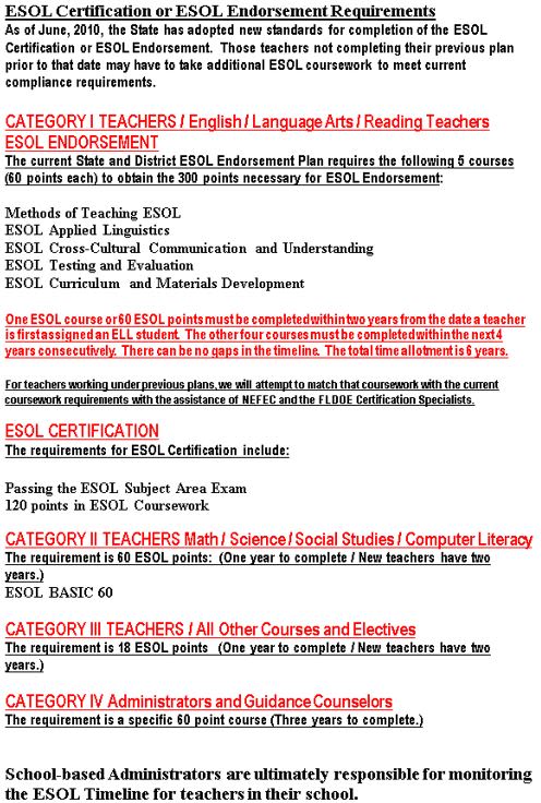 State ESOL Training Requirements